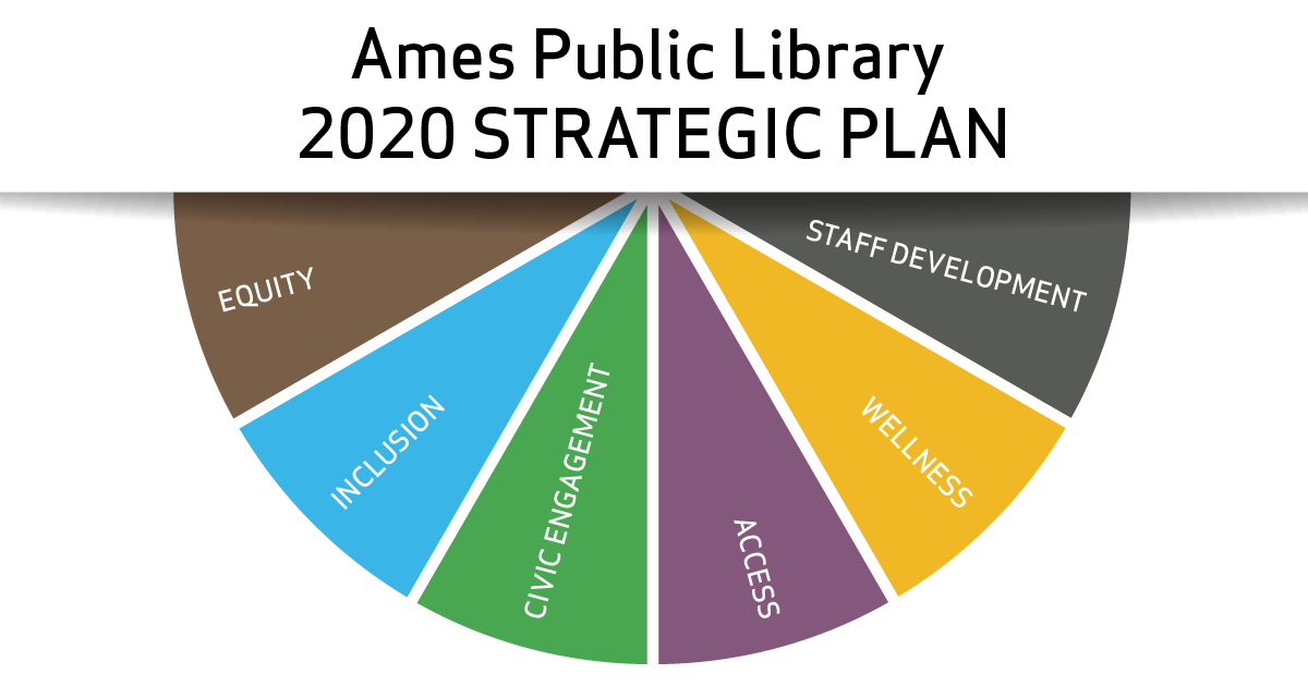 Ames Public Library 2020 Strategic Plan