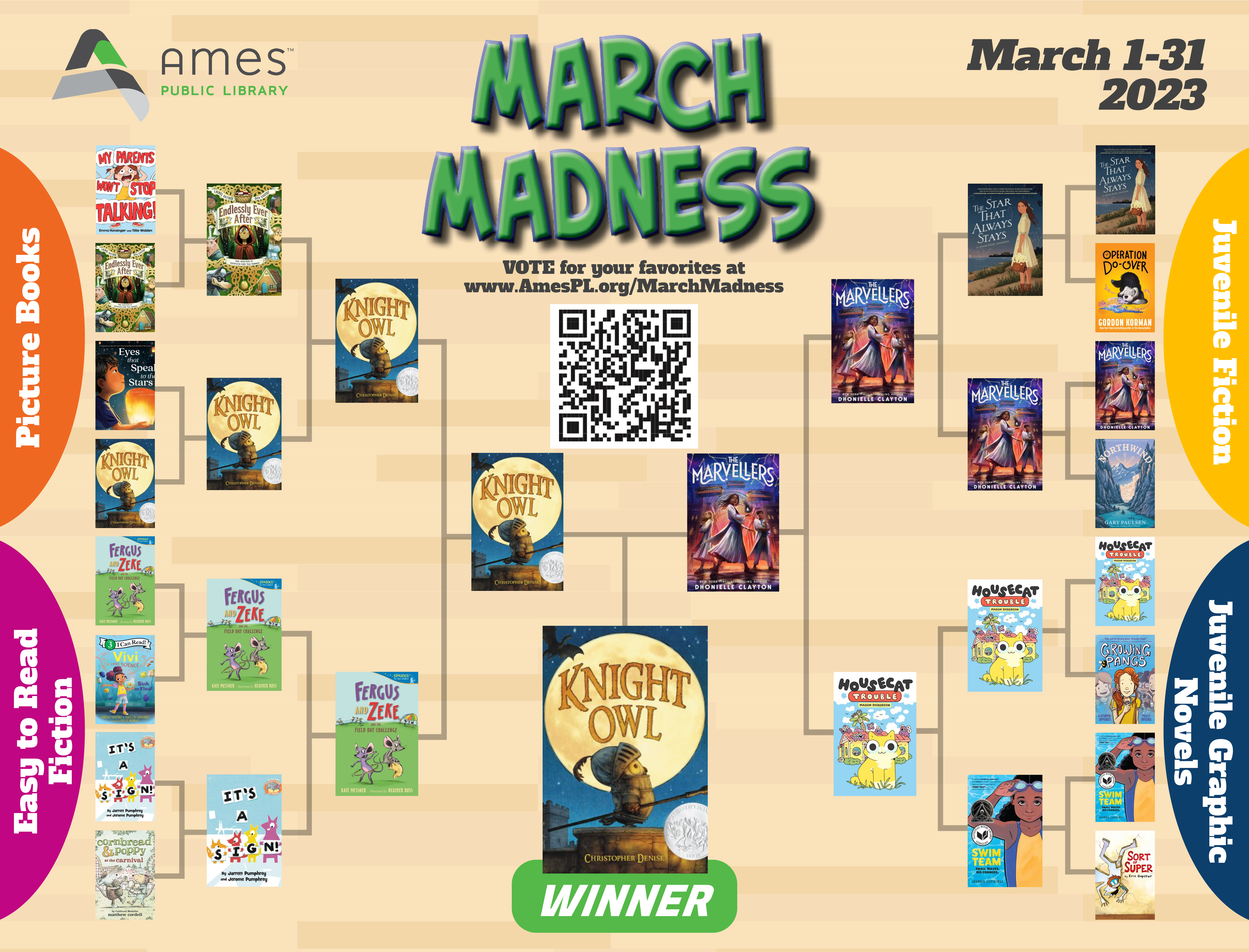 March Madness 2023 Winner