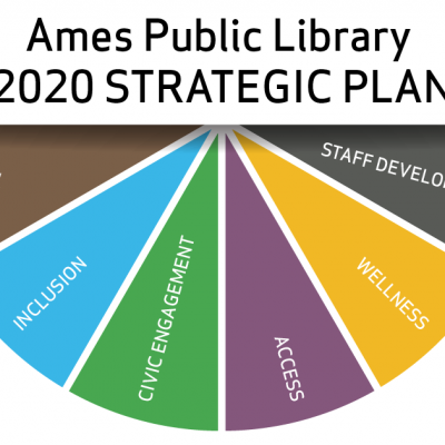 Ames Public Library 2020 Strategic Plan